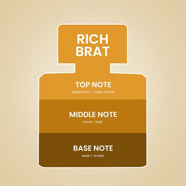 Rich Brat | Eau De Parfum | 40ML| For Men & Women