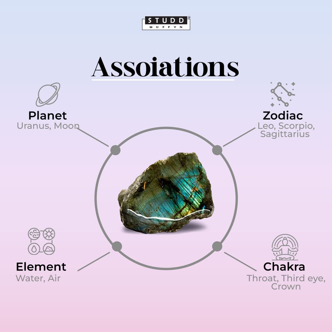 Natural Labradorite Stud Earrings