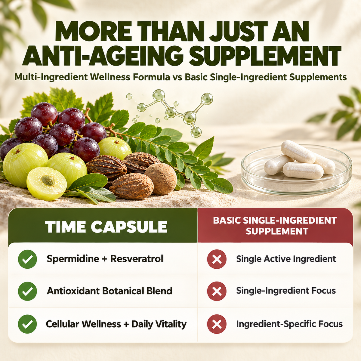 Anti-Ageing Time Capsule | 60 Capsules for Men & Women