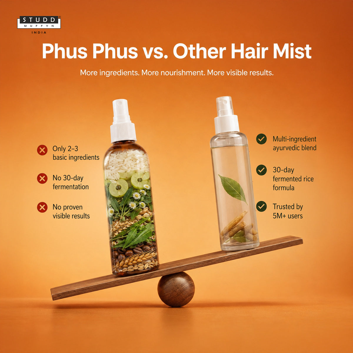 Ayurvedic Phus Phus Rice Hair Mist - Pack of 2