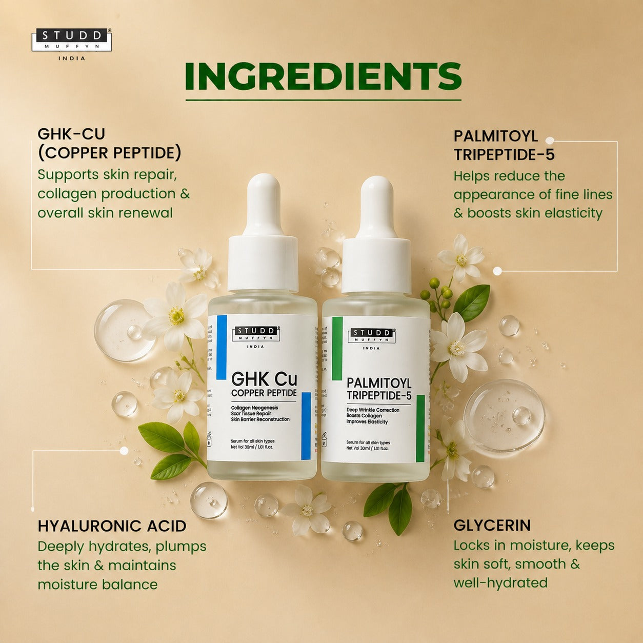GHK-Cu Copper Peptide + Tripeptide Serum Duo
