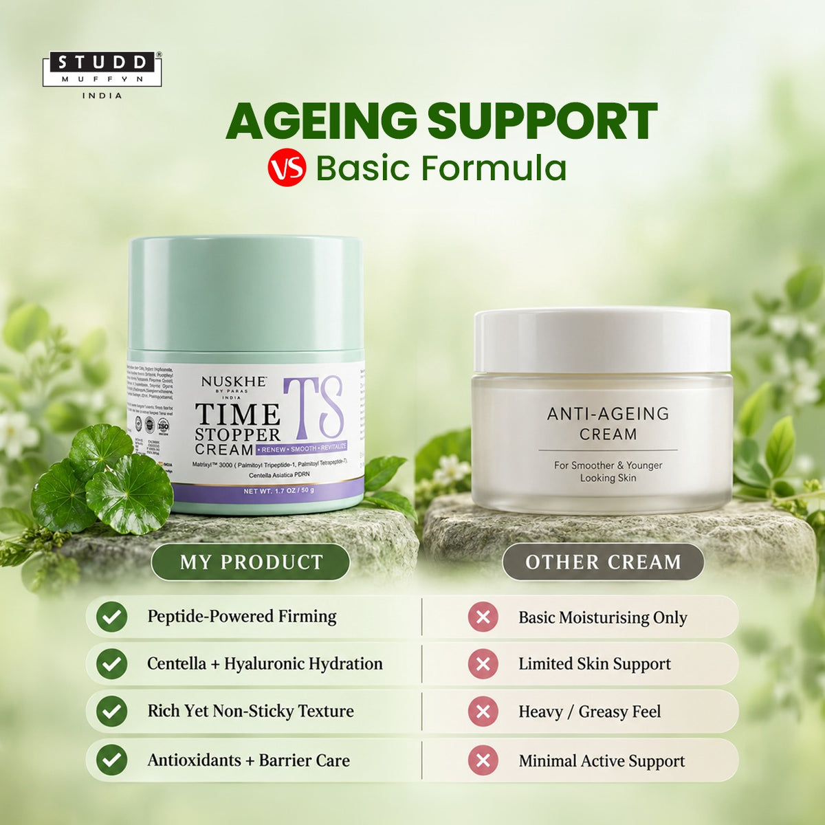 Time Stopper Anti-Ageing Face Cream