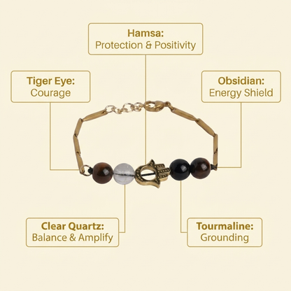 Infographic of Nazar Sutra bracelet crystal meanings and protection benefits